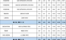 首都师范大学2024年录取分数线