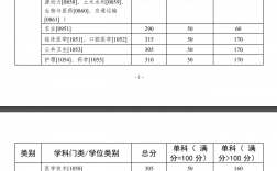 中山大学录取线多少分2024(中山大学近三年录取分数线)