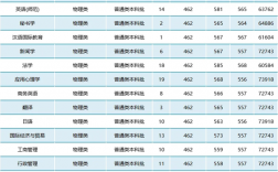 南通大学2024录取分数线是多少