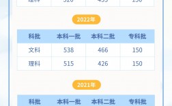 四川高考分数线公布(四川高考录取线多少分)