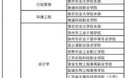 南京农业大学专业(农大专业有哪些)