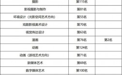 中国传媒大学报录比