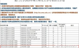 厦门大学研究生好考吗