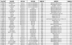 西南大学专业介绍(西南大学最吃香的六个专业)