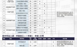 广州公用事业高级技工学校招生情况如何？如何申请？