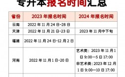 2024年专升本报名时间