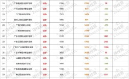 2024年扩招的本科院校有哪些？如何申请？