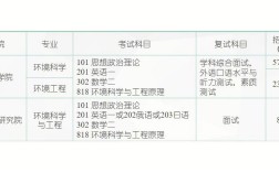 环境科学考研考哪些科目(环境科学女生最好的出路)