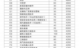 高考志愿代码大全2024(2024院校代号一览表)