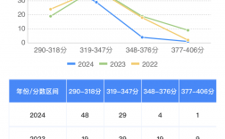 考研360分相当于什么水平