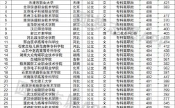 400分能上的公立大学