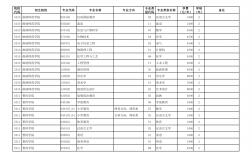 云南省专升本院校及专业2024