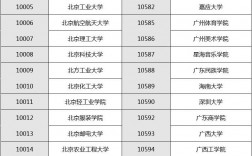 学校查询网代码查询