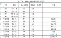 浙江工商大学是几本(张雪峰评浙江工商大学)