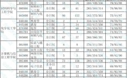 湖北大学考研报录比(考研报录比查询网)