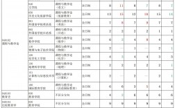 辽宁师范大学考研难度(重庆师范大学考研招生简章)