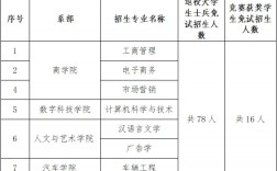 湘潭大学招生简章2024如何？具体要求是什么？