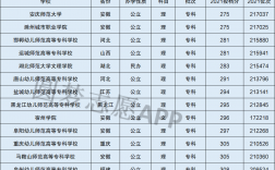 300分的师范专科学校(300分稳上的师范公办大专)