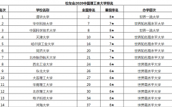 哈尔滨工业大学排名(中国排前十名的10所大学)