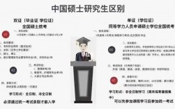 学历是硕士还是硕士研究生(学历类别有几种)