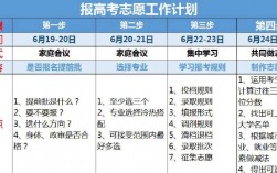 高考出分后几天才能填报志愿