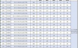 苏州大学2023考研复试分数线(2023年国际研究生招生信息)