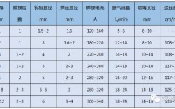 氩弧焊调电流的口诀