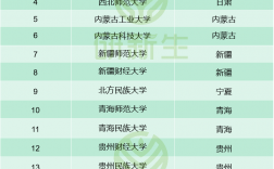 艺术类考研容易上岸的学校