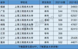 上海工程技术大学是一本还是二本(是211吗)