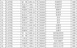 武汉大学博导名单(武汉大学最厉害的教授)