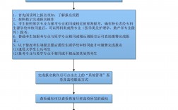 专科学历怎么报名