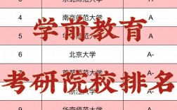 学前教育考研可以跨什么专业