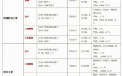 学科教学数学非全日制研究生学校(非全日制考研)