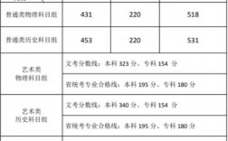 各批次录取线发布(各校录取分数线一览表)