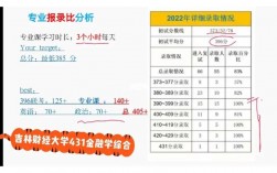 吉林财经大学考研通过率(财经类考研最容易考上的学校)