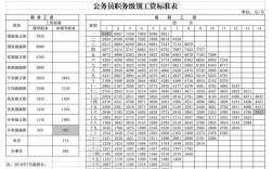 公务员是干什么的工资高吗(公务员欠债无力偿还怎么办)