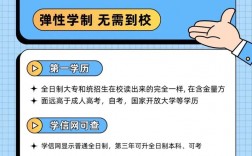 全日制大专报考条件(全日制大专报名入口官网)