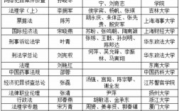 本科二批院校名单(本科二批志愿征集学校)