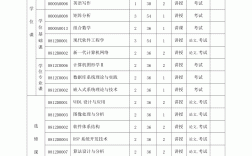 计算机应用技术主要学什么课程