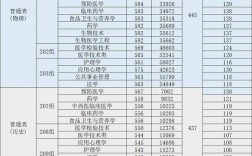 广州医科大学研究生分数线2023(考研小白怎么了解信息)