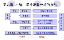 矛盾分析法包括哪些