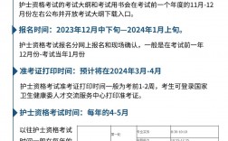 2024年护师报名时间