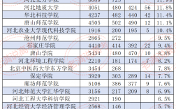 河北省考研率最高的大学(河北读研的学校排名)