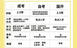 初中学历怎么报考成人大学(学历提升报名入口官网)