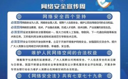 网络信息安全是学什么的