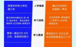 本科毕业多久可以考在职研究生(非全日制研究生报考条件与要求)