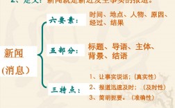 新闻定义及特点是什么