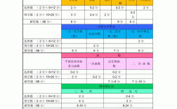 中考数学多少分