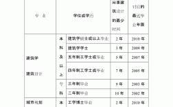 注册建筑师报考条件