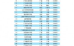 学费10000左右的民办大学有哪些？如何选择？